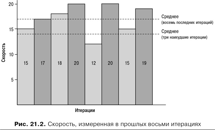 Иллюстрация к книге — Agile: Оценка и планирование проектов [i_079.jpg]