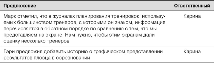Иллюстрация к книге — Agile: Оценка и планирование проектов [i_087.jpg]