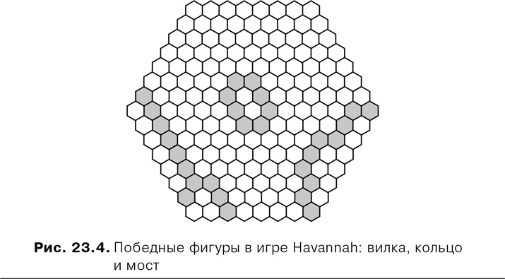 Иллюстрация к книге — Agile: Оценка и планирование проектов [i_091.jpg]
