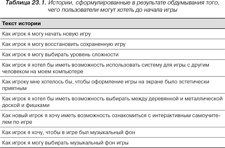 Иллюстрация к книге — Agile: Оценка и планирование проектов [i_095.jpg]