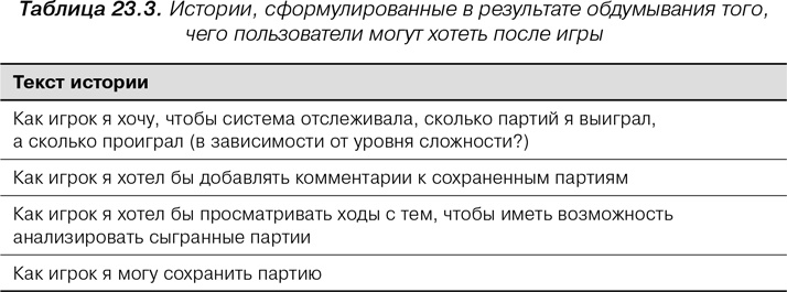 Иллюстрация к книге — Agile: Оценка и планирование проектов [i_097.jpg]