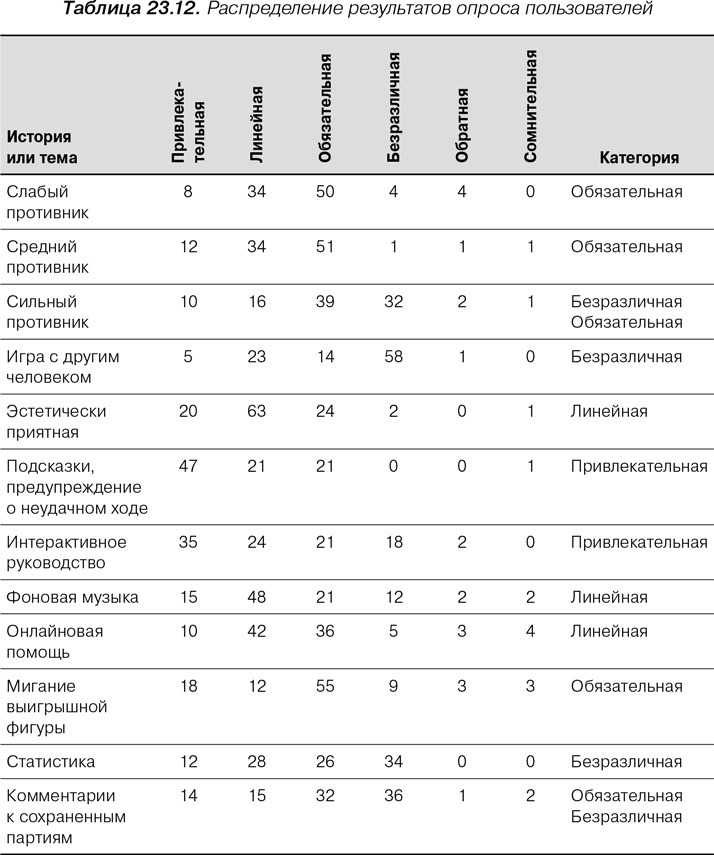 Иллюстрация к книге — Agile: Оценка и планирование проектов [i_107.jpg]