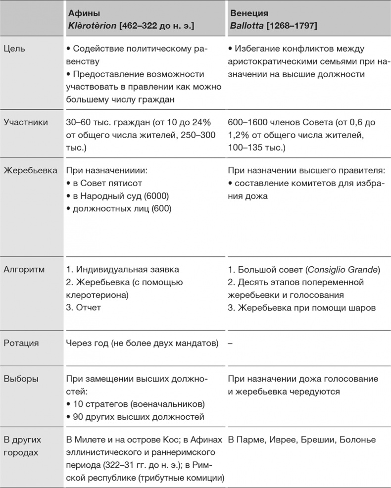 Иллюстрация к книге — Против выборов [i_005.jpg]