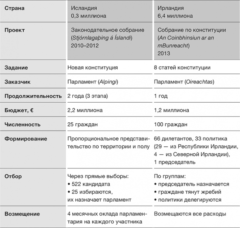 Иллюстрация к книге — Против выборов [i_007.jpg]