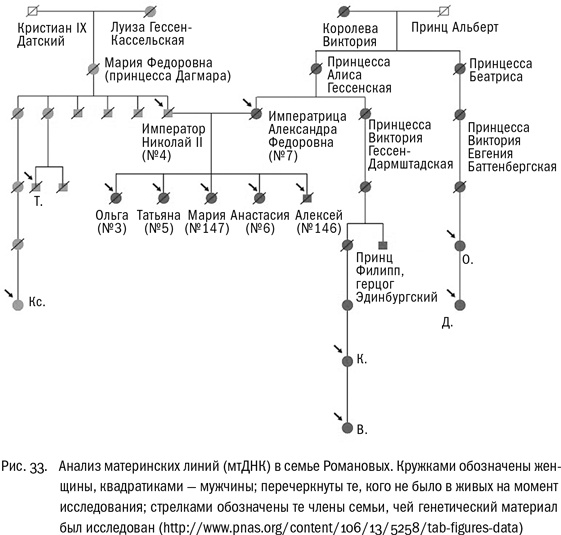 Иллюстрация к книге — ДНК и её человек. Краткая история ДНК-идентификации [i_033.jpg]