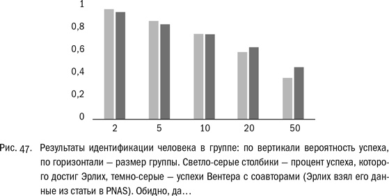 Иллюстрация к книге — ДНК и её человек. Краткая история ДНК-идентификации [i_047.jpg]