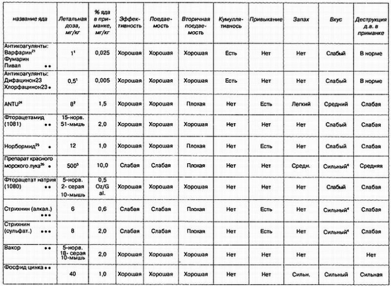 Иллюстрация к книге — Хитрее человека. Исчерпывающая история крысы и человеческая  цивилизация [_72.jpg]