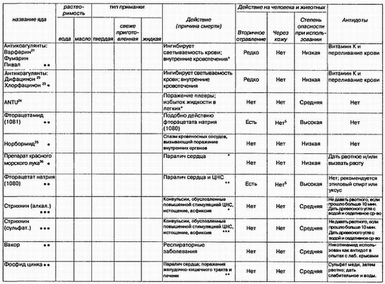 Иллюстрация к книге — Хитрее человека. Исчерпывающая история крысы и человеческая  цивилизация [_73.jpg]