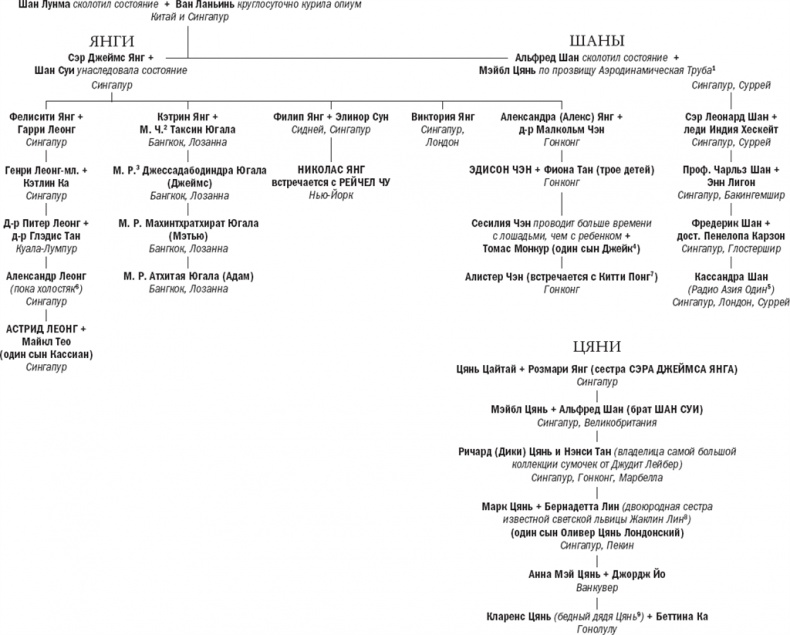 Иллюстрация к книге — Безумно богатые азиаты [i_001.jpg]