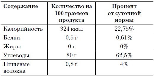 Иллюстрация к книге — Правда и мифы о питании. Привычки, болезни и продукты, которые не дают вам похудеть [i_007.jpg]