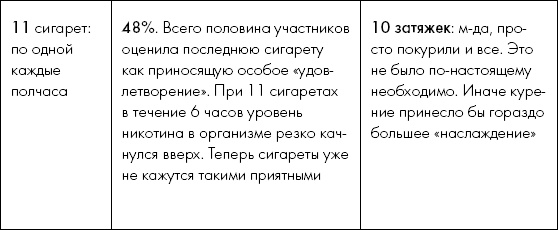 Иллюстрация к книге — Мне очень нравится курить… но я бросаю!  [i_004.jpg]
