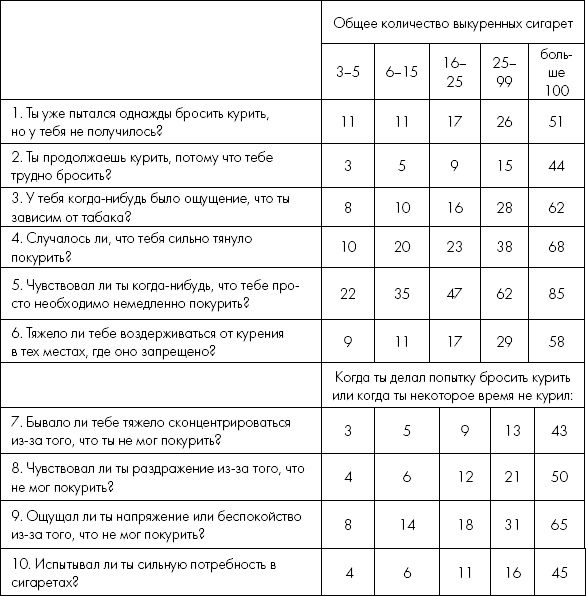 Иллюстрация к книге — Мне очень нравится курить… но я бросаю!  [i_027.jpg]
