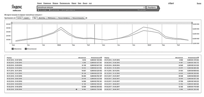 Иллюстрация к книге — Бизнес на свои [i_004.jpg]