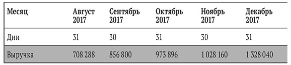 Иллюстрация к книге — Бизнес на свои [i_005.jpg]