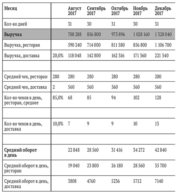 Иллюстрация к книге — Бизнес на свои [i_007.jpg]