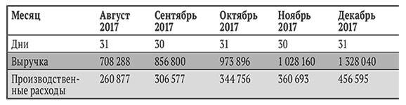 Иллюстрация к книге — Бизнес на свои [i_009.jpg]