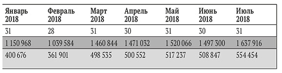 Иллюстрация к книге — Бизнес на свои [i_010.jpg]