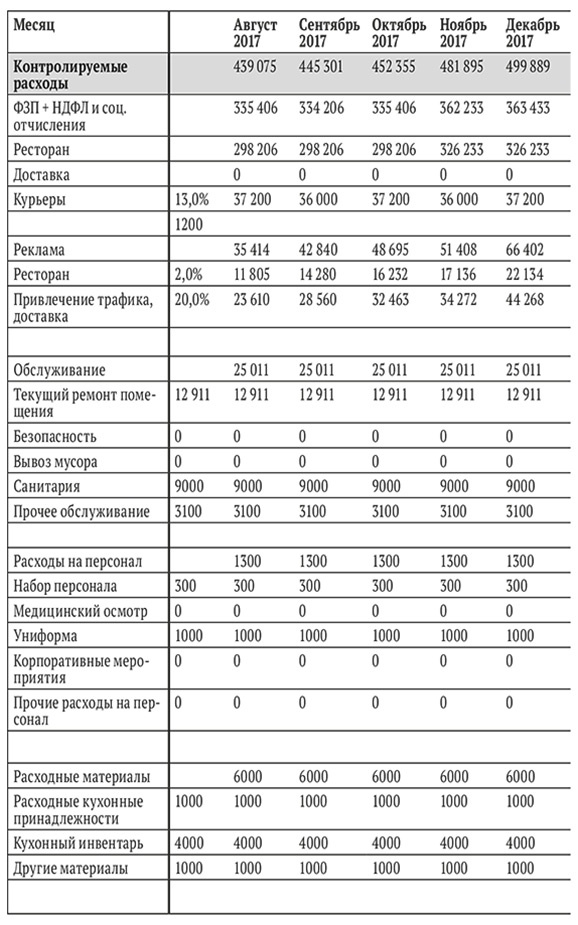 Иллюстрация к книге — Бизнес на свои [i_015.jpg]