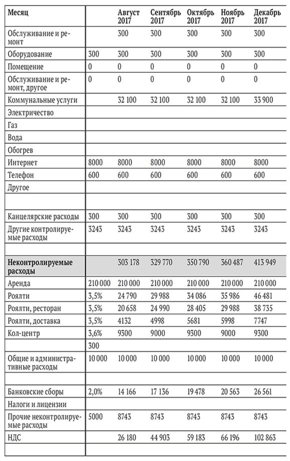 Иллюстрация к книге — Бизнес на свои [i_017.jpg]
