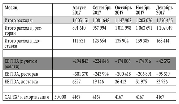 Иллюстрация к книге — Бизнес на свои [i_019.jpg]