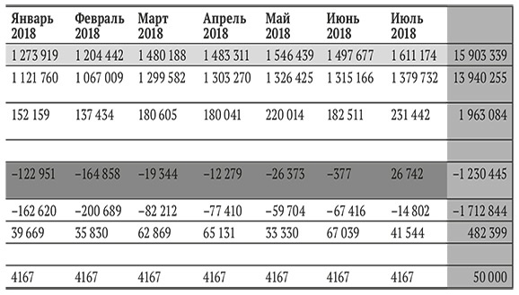 Иллюстрация к книге — Бизнес на свои [i_020.jpg]