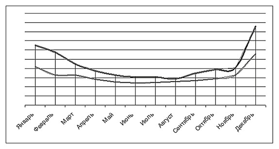 Иллюстрация к книге — Бизнес на свои [i_022.jpg]