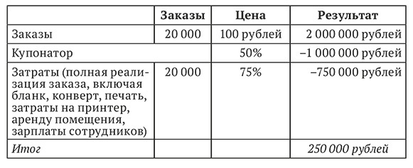 Иллюстрация к книге — Бизнес на свои [i_028.jpg]