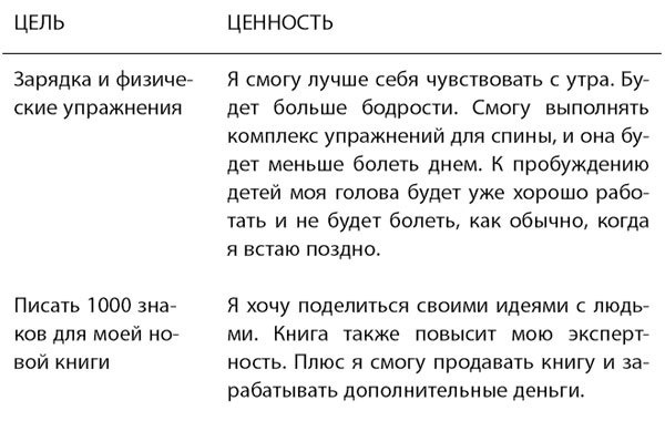 Иллюстрация к книге — Вставай рано! Марафон ранних подъемов для мам  [i_004.jpg]