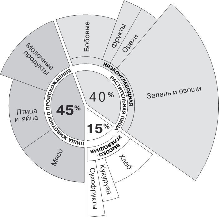 Иллюстрация к книге — Веганы против мясоедов. В поисках золотой середины  [_12.jpg]
