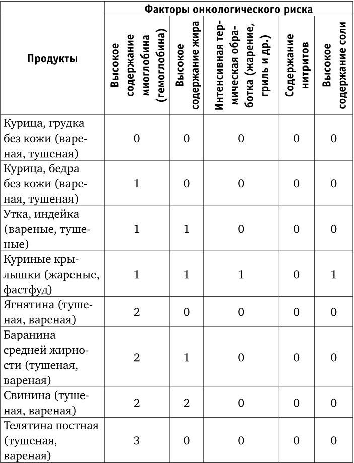 Иллюстрация к книге — Веганы против мясоедов. В поисках золотой середины  [_18.jpg]