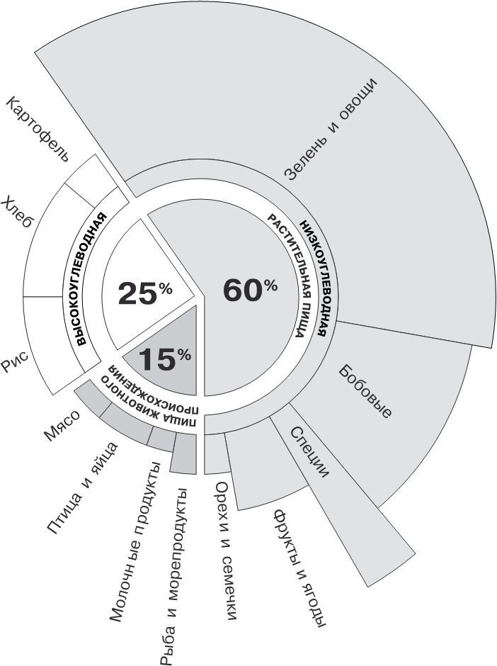 Иллюстрация к книге — Веганы против мясоедов. В поисках золотой середины  [_5.jpg]