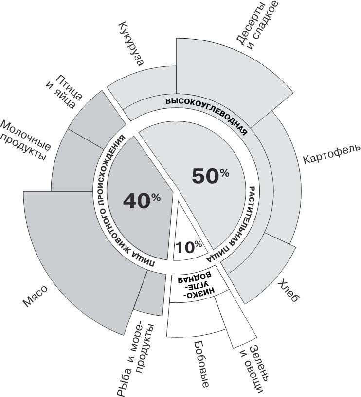 Иллюстрация к книге — Веганы против мясоедов. В поисках золотой середины  [_9.jpg]