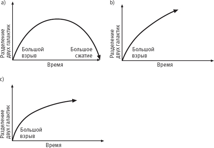 Иллюстрация к книге — Стивен Хокинг. Непобедимый разум  [i_008.jpg]