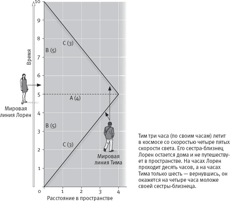 Иллюстрация к книге — Стивен Хокинг. Непобедимый разум  [i_016.jpg]