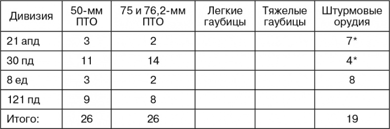 Иллюстрация к книге — Март 1944. Битва за Псков  [i_019.jpg]