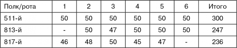 Иллюстрация к книге — Март 1944. Битва за Псков  [i_023.jpg]