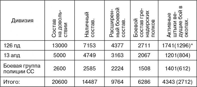 Иллюстрация к книге — Март 1944. Битва за Псков  [i_026.jpg]