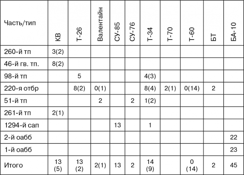 Иллюстрация к книге — Март 1944. Битва за Псков  [i_029.jpg]