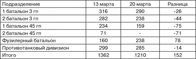 Иллюстрация к книге — Март 1944. Битва за Псков  [i_042.jpg]