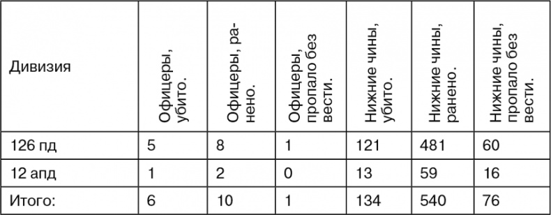 Иллюстрация к книге — Март 1944. Битва за Псков  [i_052.jpg]