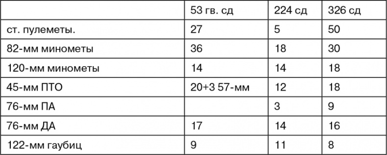 Иллюстрация к книге — Март 1944. Битва за Псков  [i_057.jpg]