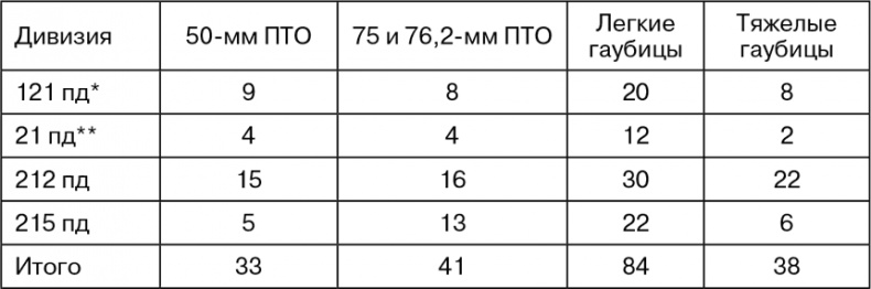 Иллюстрация к книге — Март 1944. Битва за Псков  [i_059.jpg]