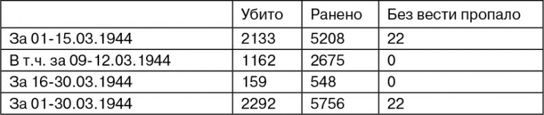 Иллюстрация к книге — Март 1944. Битва за Псков  [i_073.jpg]