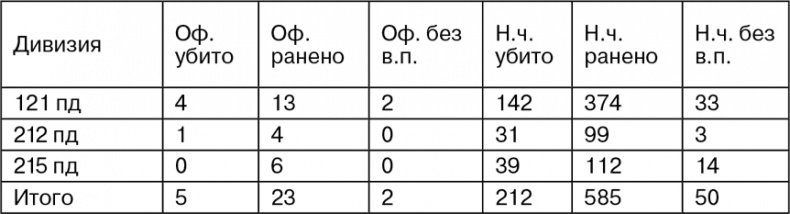 Иллюстрация к книге — Март 1944. Битва за Псков  [i_074.jpg]