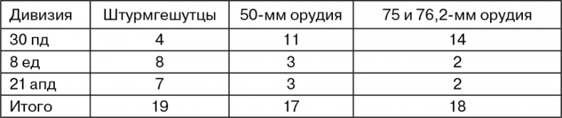 Иллюстрация к книге — Март 1944. Битва за Псков  [i_082.jpg]