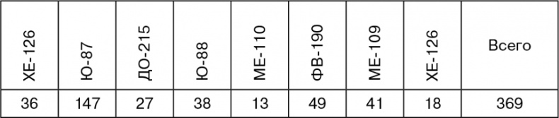 Иллюстрация к книге — Март 1944. Битва за Псков  [i_093.jpg]