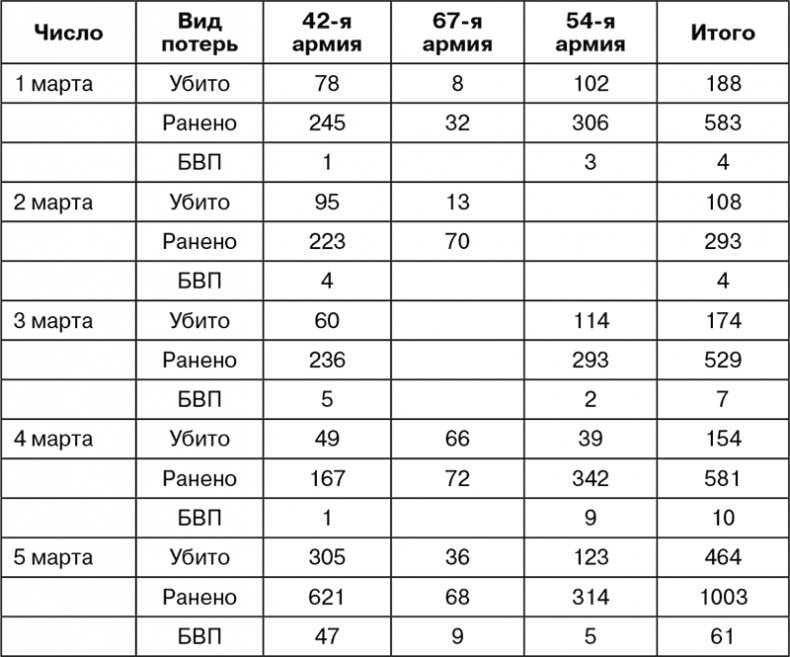 Иллюстрация к книге — Март 1944. Битва за Псков  [i_101.jpg]