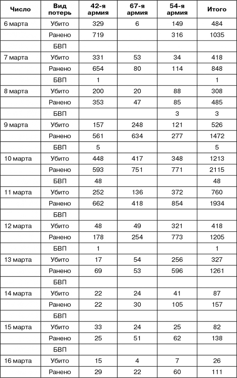 Иллюстрация к книге — Март 1944. Битва за Псков  [i_102.jpg]