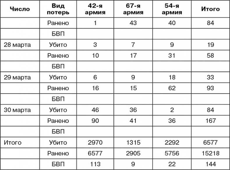 Иллюстрация к книге — Март 1944. Битва за Псков  [i_104.jpg]