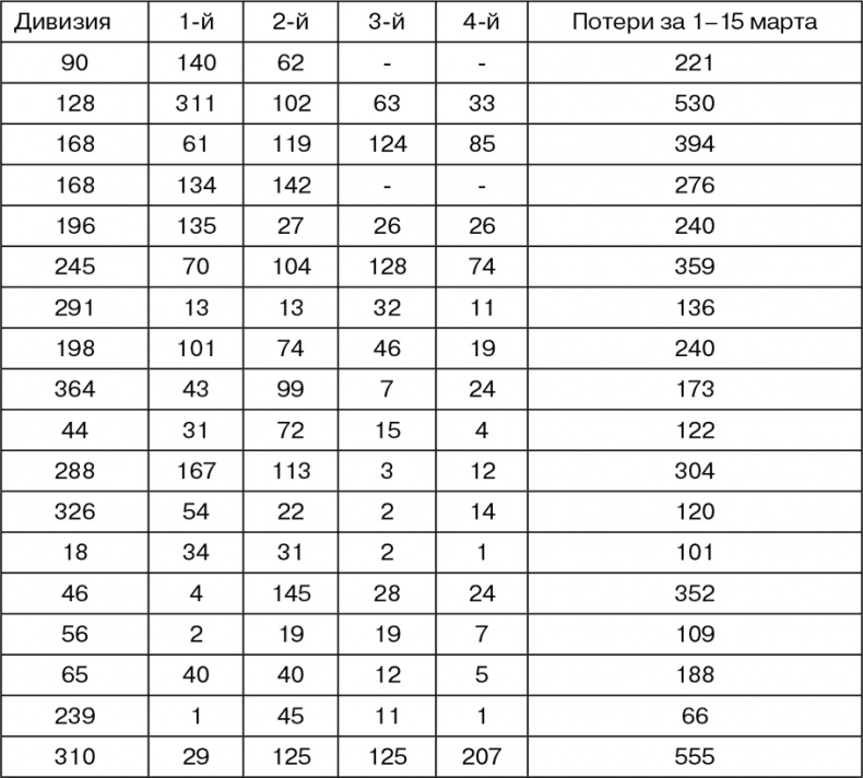 Иллюстрация к книге — Март 1944. Битва за Псков  [i_110.jpg]